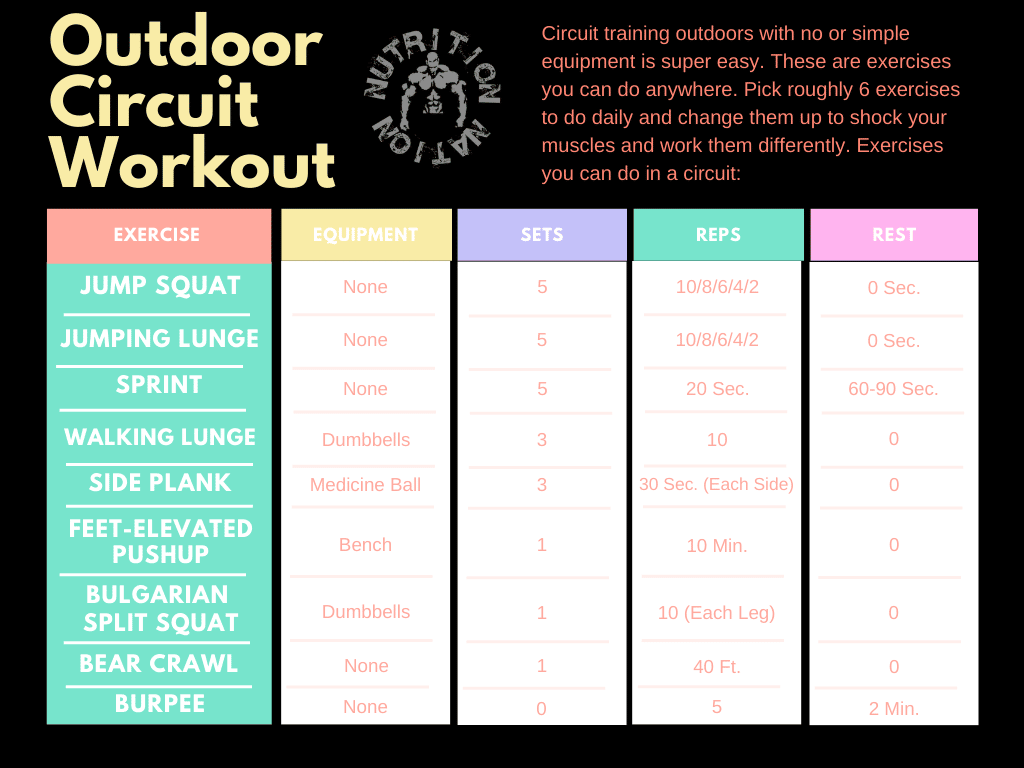 Nutrition Nation Circuit Workout Chart